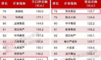 突顯科技地產建設優(yōu)勢  實地地產集團在香港啟動上市進程