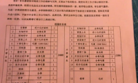 &ldquo;天價&rdquo;校服背后：家長委員會需要發(fā)揮更大作用