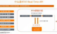 友盟+發布天域RTA，實現流量價值最大化