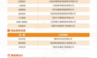 明源云采購房地產供應商行業10強榜單，地產采購尋源參考指南
