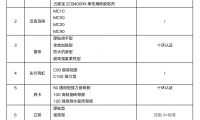 2021年瓷磚膠粘劑市場現狀及品牌首選率，環保成行業趨勢