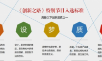 恭喜！栗志上門(mén)1對(duì)1入選央視《創(chuàng)新之路》訪(fǎng)談節(jié)目