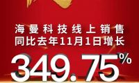 海曼科技好貨鉅惠，就在雙十一！