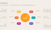 深耕行業(yè)優(yōu)質(zhì)賽道，海倫堡物業(yè)業(yè)績(jī)持續(xù)穩(wěn)健增長(zhǎng)