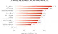 售后體驗成口碑&ldquo;高分點&rdquo;，哪些吸塵器品牌值得信賴？