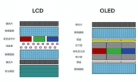 電視分區(qū)背光標準發(fā)布，行業(yè)進入發(fā)展新歷程
