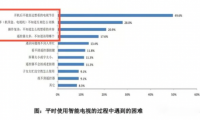 智能電視系統被觀眾嫌棄，究竟誰之過？