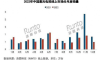 激光電視失寵：銷量持續(xù)下滑，多個問題難以解決