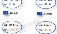 Mini LED電視選購秘訣：選擇TCL C11G Pro，畫質(zhì)體驗(yàn)&ldquo;真香&rdquo;