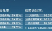 家有寶寶中央空調如何選？這款國貨四季主動守護健康舒適呼吸