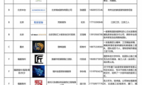 2024 年度中裝工匠俱樂部《百強施工團隊》名單手冊正式發布