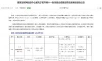 幸卓DeepHealth大模型順利通過國家網信辦&ldquo;深度合成算法備案&rdquo;