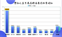 小孩子益生菌啥牌子好一文看懂選對不踩坑
