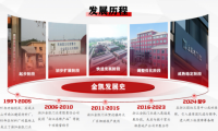 以誠相待，以信致遠，金凱門業，服務萬家