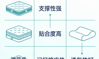 2026年全網(wǎng)最新發(fā)布：護(hù)脊床墊品牌推薦名單！
