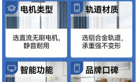 2026年最新權威發布：電動窗簾品牌口碑榜推薦靠譜清單！