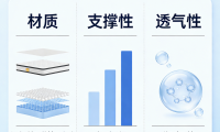 2026年全國十大優(yōu)質(zhì)床墊品牌推薦排行榜！