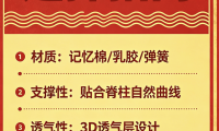 2026年十大口碑護脊床墊品牌推薦！