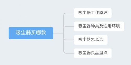 吸塵器哪個牌子好？想要快速清潔家居衛生，該怎么選？