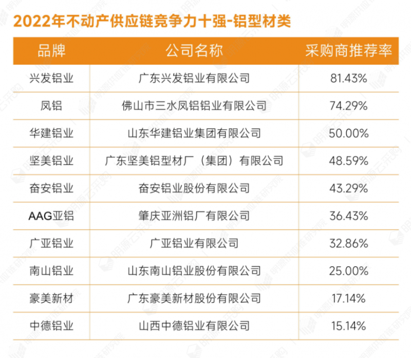 10鋁型材類.png