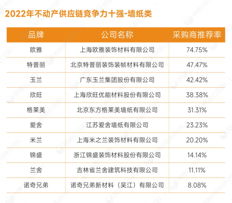 27墻紙類.png
