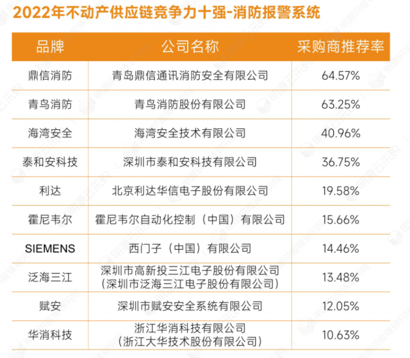 44消防報警系統.png
