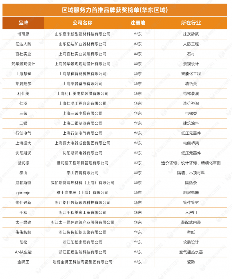 區域品牌02.png