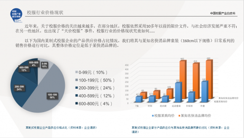 穿校服，貴嗎？