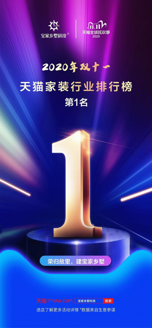 雙十一天貓家裝品類現(xiàn)黑馬，寶家鄉(xiāng)村別墅成交296棟排第一