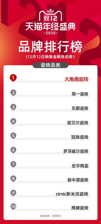 瓷磚品質(zhì)的較量，大角鹿贏得實(shí)至名歸！