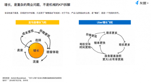 友盟+產品專家范芊蕓：從KPI到OKR，高階產品人如何推動業務高速增長