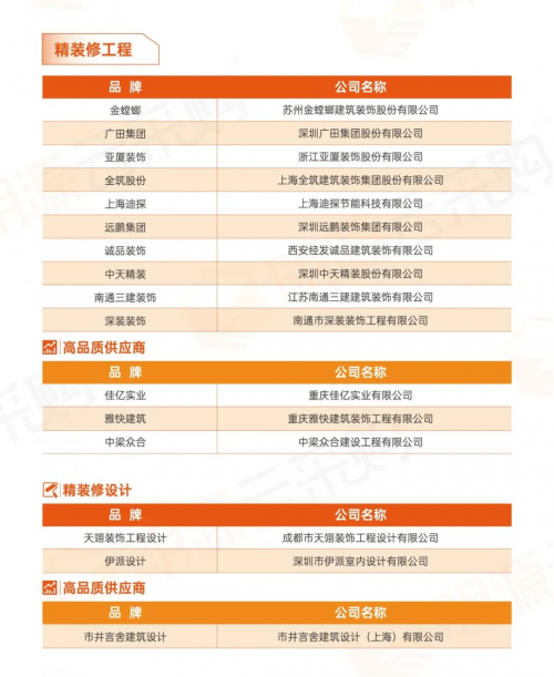 明源云采購(gòu)房地產(chǎn)供應(yīng)商行業(yè)10強(qiáng)榜單，地產(chǎn)采購(gòu)尋源參考指南