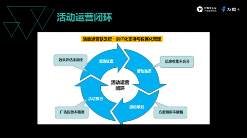 友盟+ 數(shù)據(jù)大使：以系統(tǒng)化視角反觀產(chǎn)品運營，解讀提升用戶轉(zhuǎn)化的&ldquo;四部曲&rdquo;
