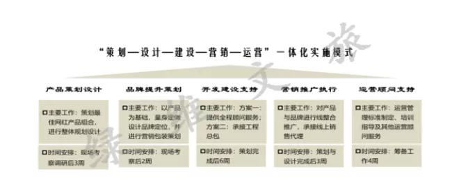 燃旅驛站&mdash;&mdash;景區(qū)網(wǎng)紅化賦能器 