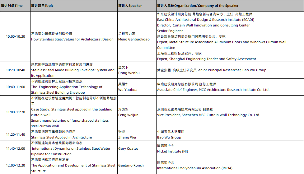 突破與持續(xù)，來(lái)CADE建筑展現(xiàn)場(chǎng)看不銹鋼如何成就百年建筑！