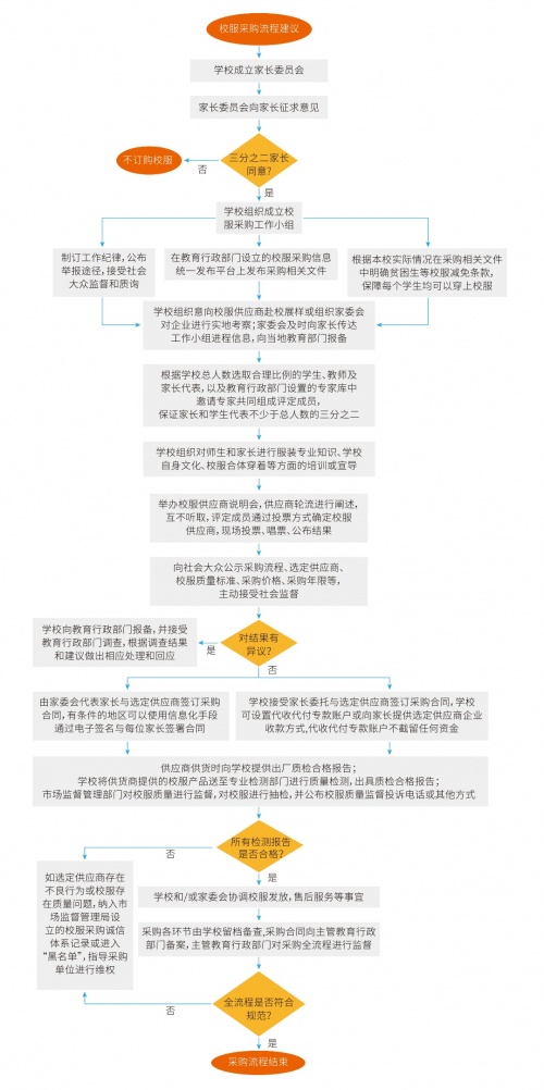 如何做好校服采購(gòu)這件&ldquo;小事&rdquo;
