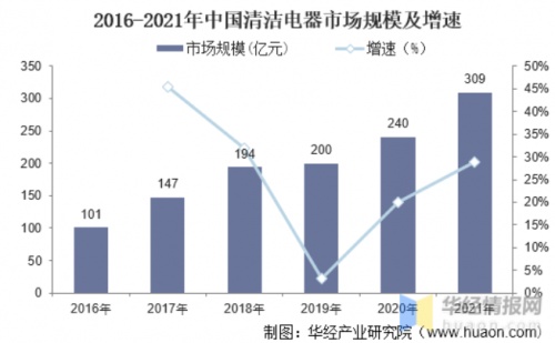 引領(lǐng)智能時(shí)代精致生活，由利品牌發(fā)展將迎爆發(fā)增長