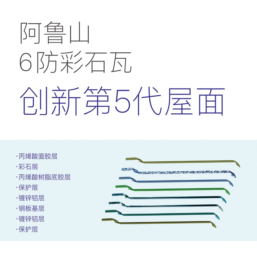 阿魯山首款6防彩石瓦問世，助力中國第5代屋面系統(tǒng)發(fā)展