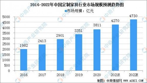 打造爆款魔性廣告，林氏木業緊緊拿捏這屆家裝新生代的心思