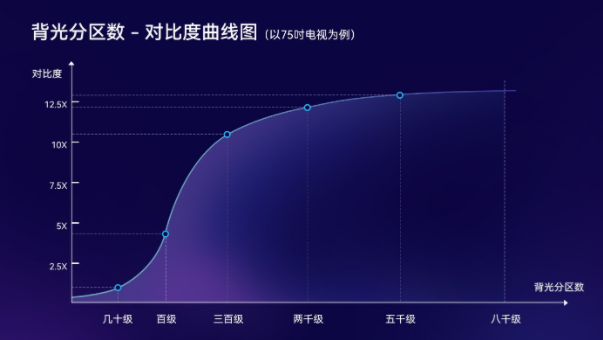 分區(qū)背光等級不清？權(quán)威標準正式公布