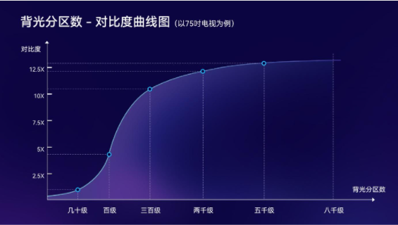 技術解析：分區背光標準發布，行業權威價值解讀