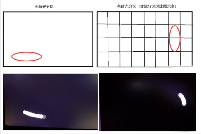 TCL打造QLED新物種，全新顯示技術推動LED再進化