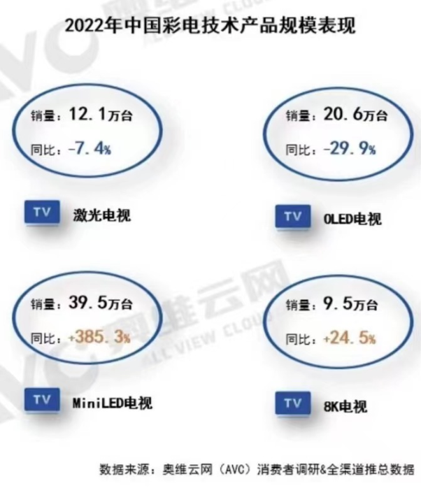 Mini LED電視選購秘訣：選擇TCL C11G Pro，畫質(zhì)體驗(yàn)&ldquo;真香&rdquo;