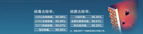 家有寶寶中央空調(diào)如何選？這款國貨四季主動(dòng)守護(hù)健康舒適呼吸