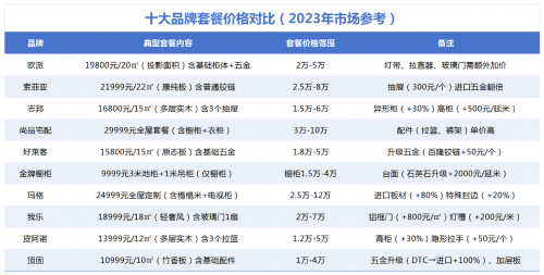 798元/㎡高定專享LSB-5芯板！從&ldquo;卷價格&rdquo;到&ldquo;立標準&rdquo;，顧家家居想在整家賽道走更遠