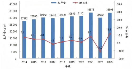 板材TOP3卡位戰(zhàn)打響，大王椰靠&ldquo;年輕化+數(shù)字化+美學(xué)化&rdquo;搶占制高點(diǎn)！
