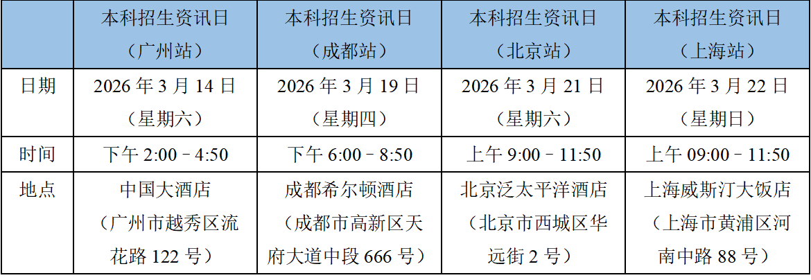 零距離對話港城大：四場本科招生說明會，詳解課程優(yōu)勢與錄取政策	