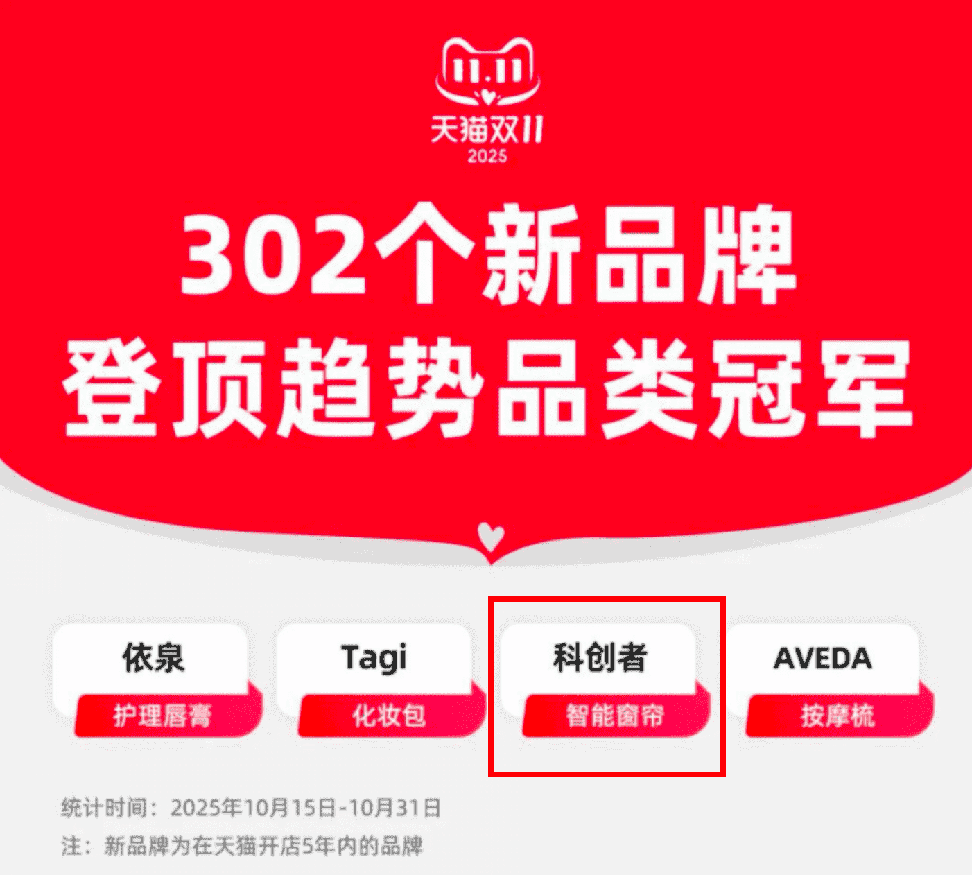 2026年市場主流智能電動窗簾電機廠家推薦！