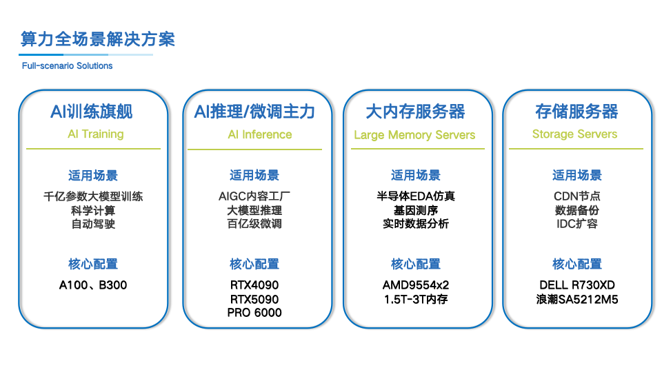 成都AI模型微調算力租賃：企業級算力資源配置新范式